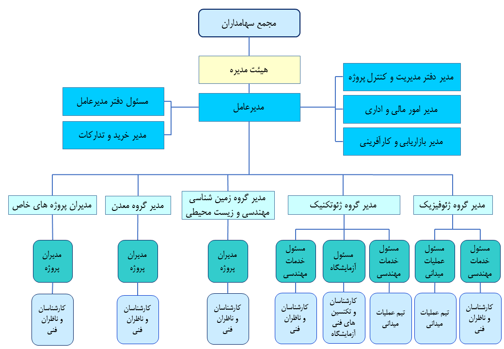 Chart (2)